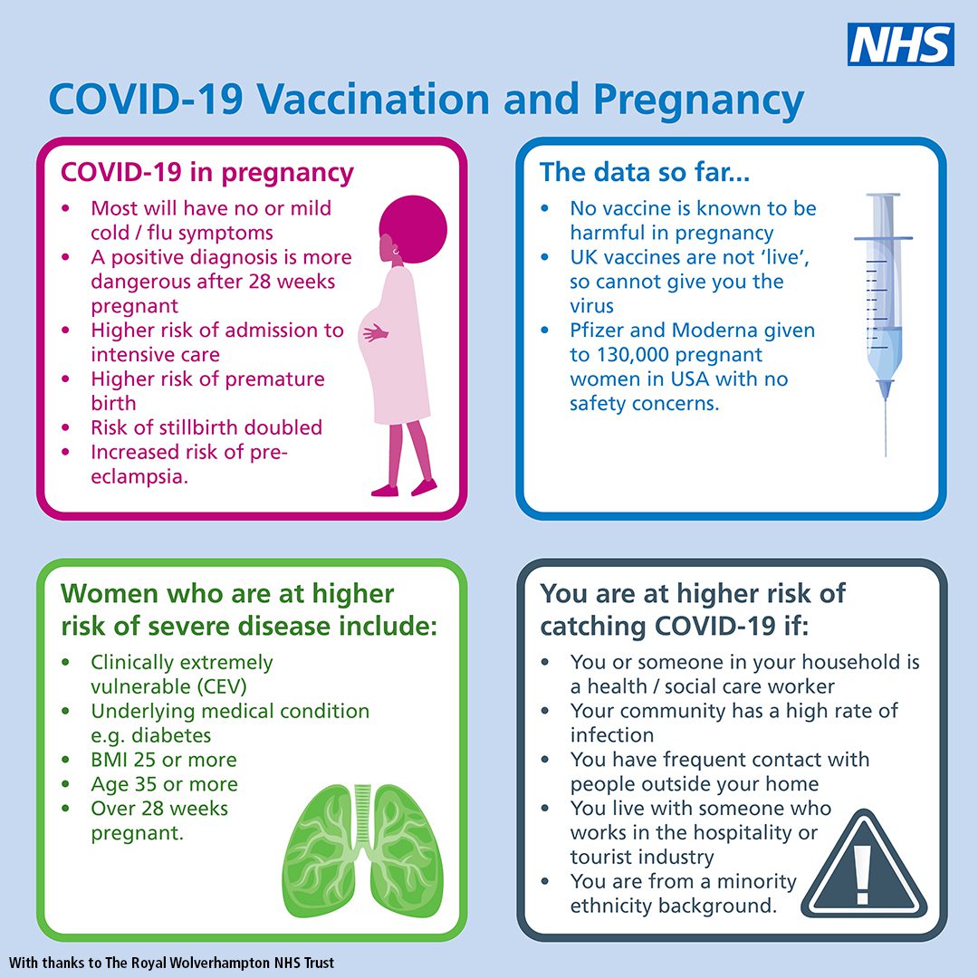 Vaccination in pregnacy social media card