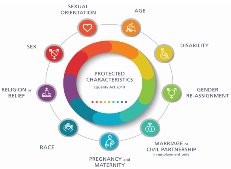Equality diversity and inclusion dorset county hospital